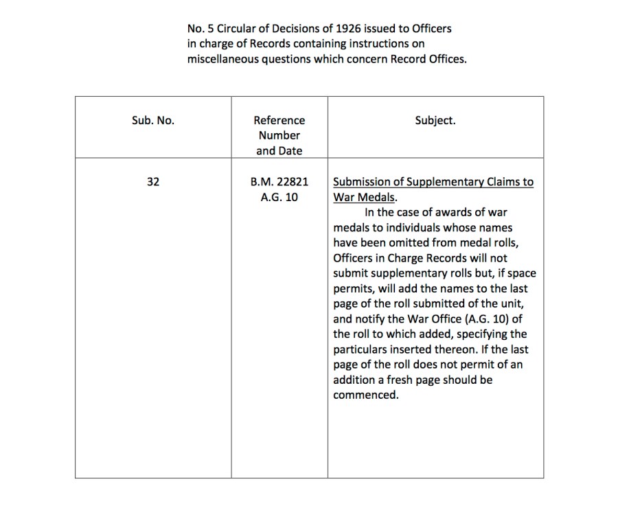 AG10 Supplementary Medal Rolls no longer to be submitted
