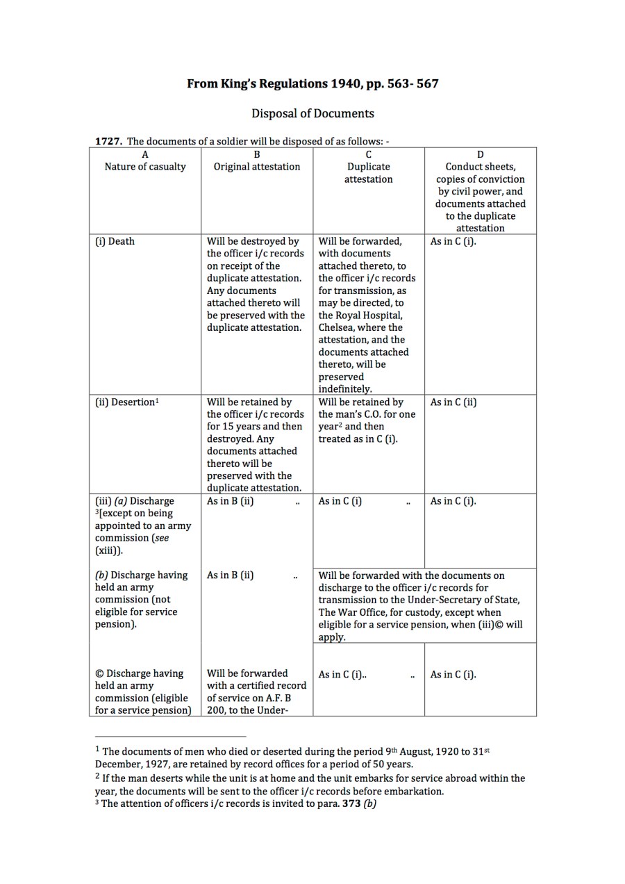 King_s Regulations 1940