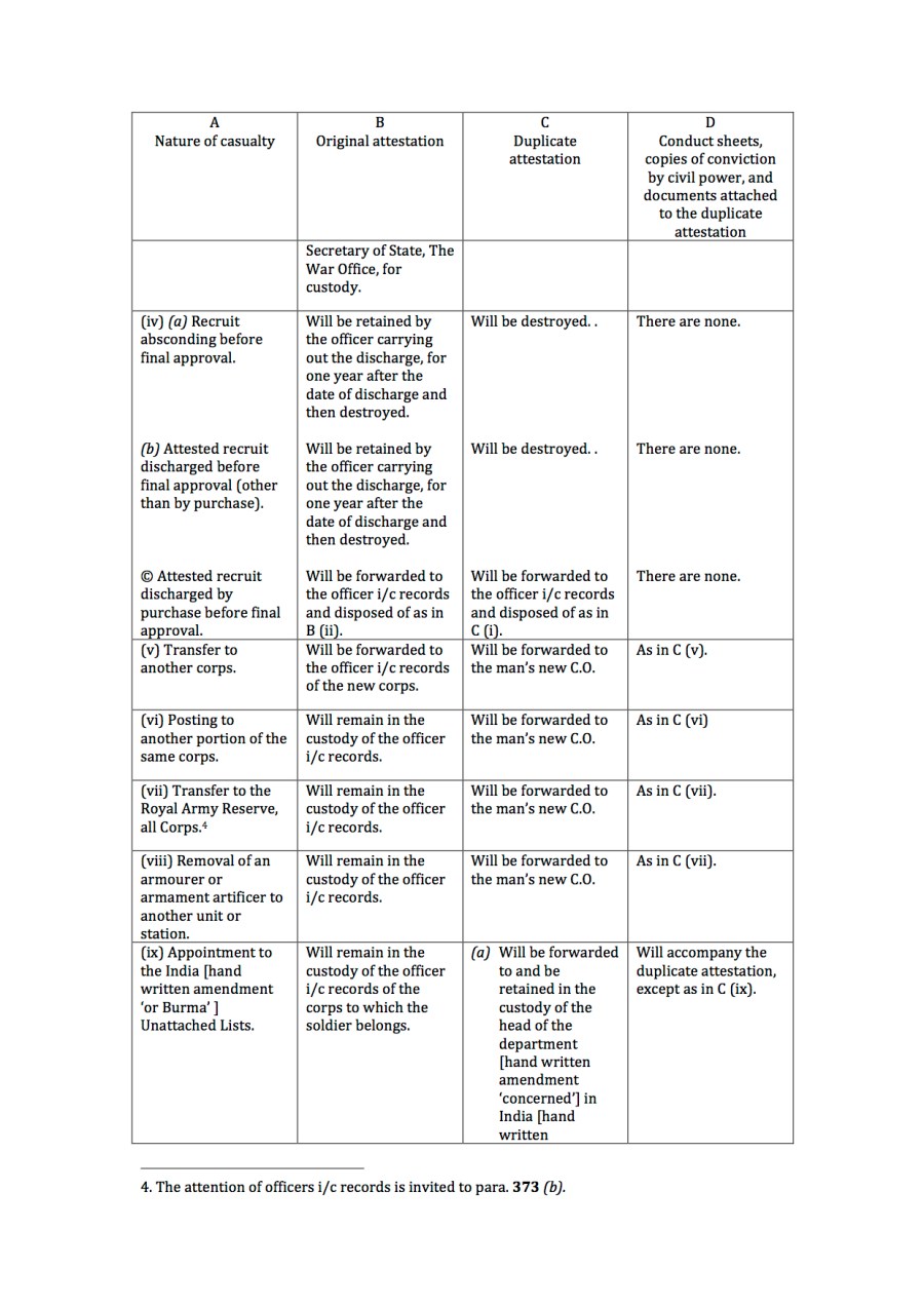 King_s Regulations 19402