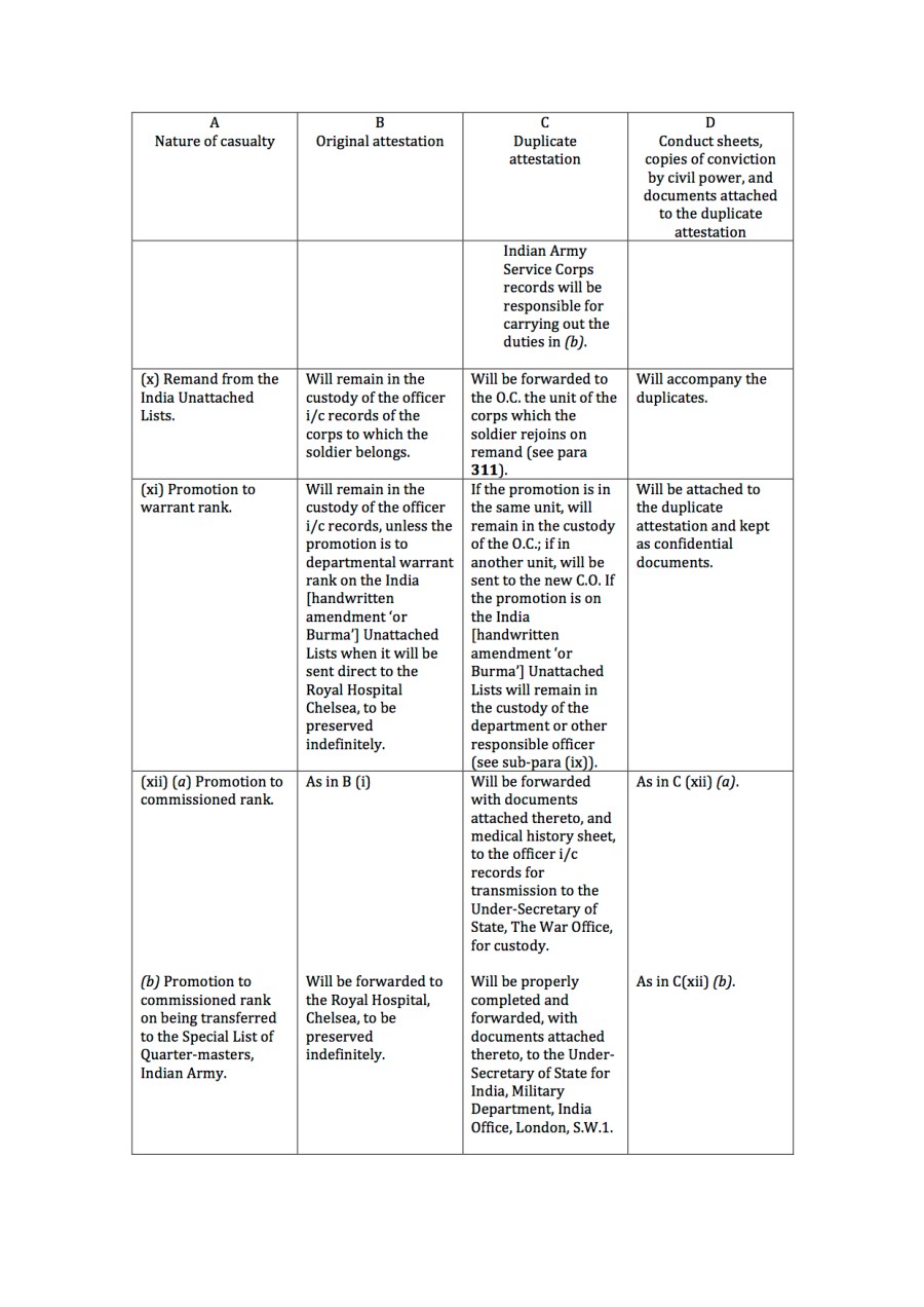 King_s Regulations 19404