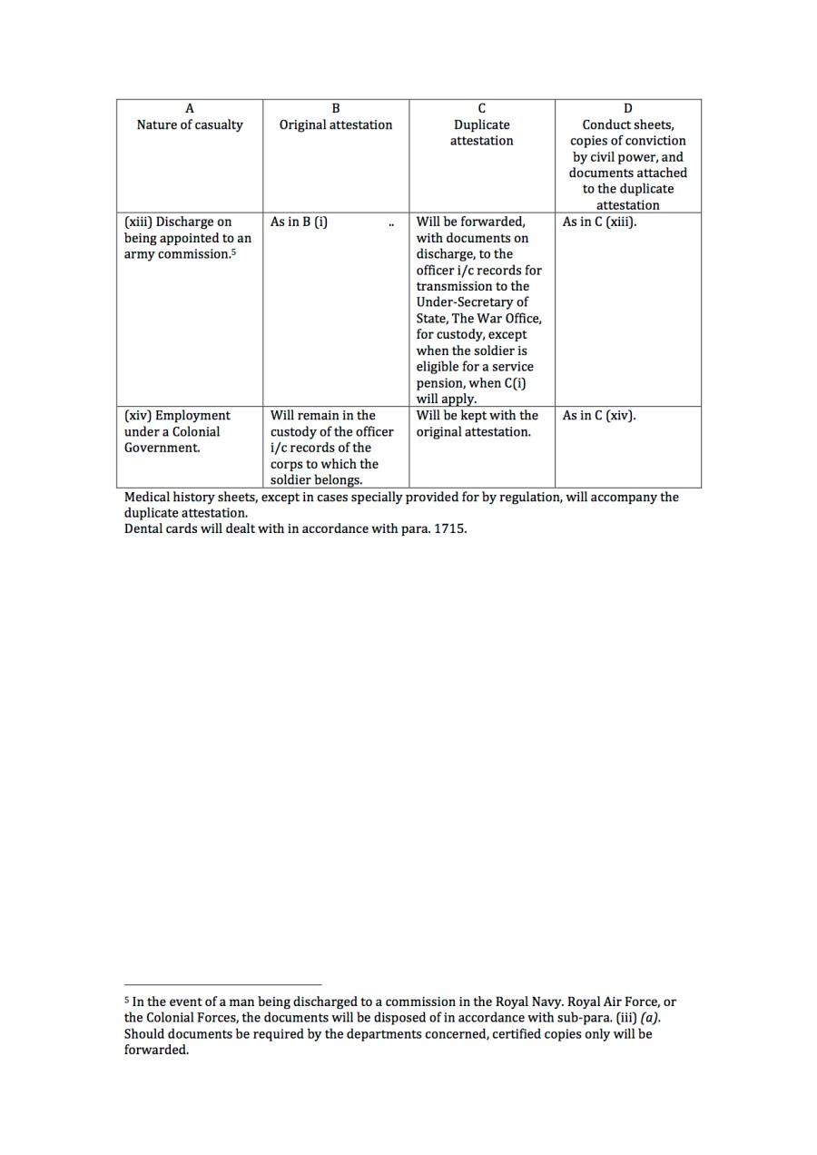 King_s Regulations 19405