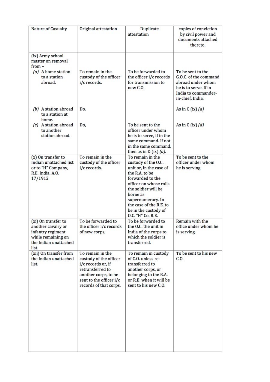 Kings Regs 1912 Amended up to 19142