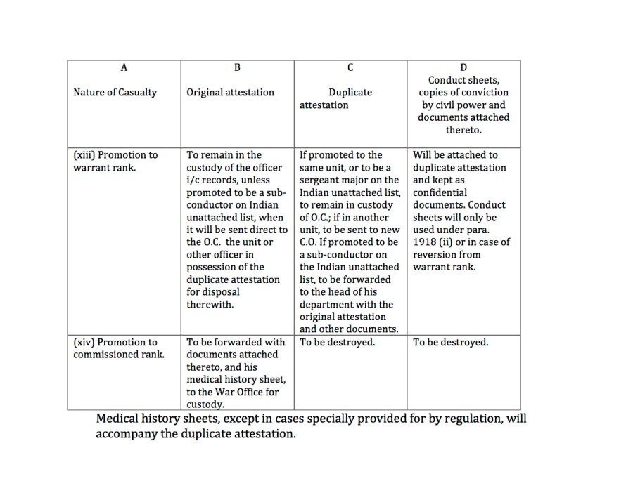 Kings Regs 1912 Amended up to 19143