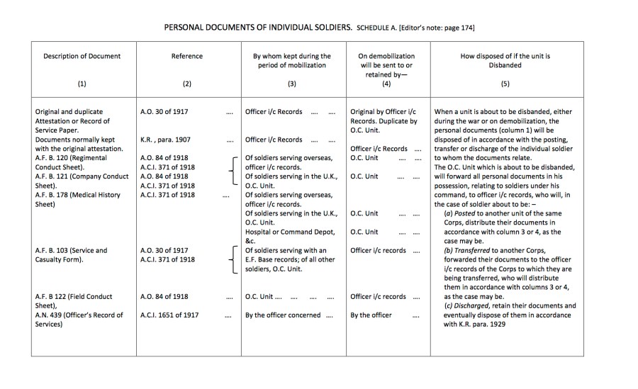 Army Demobilisation Regulations4