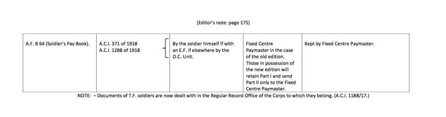 Army Demobilisation Regulations5