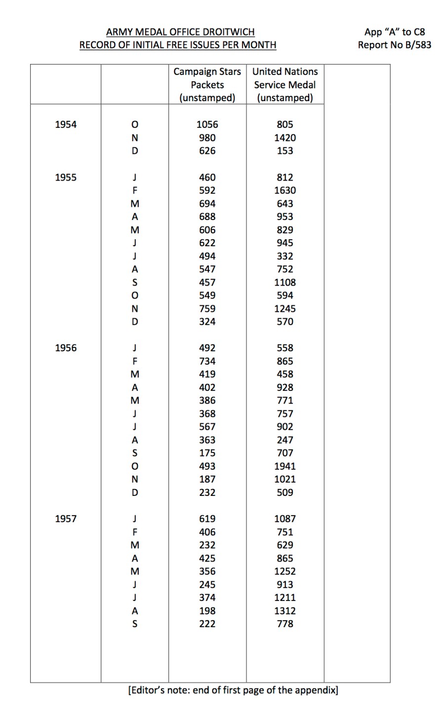 Army Medal Office Droitwich Divisions 15