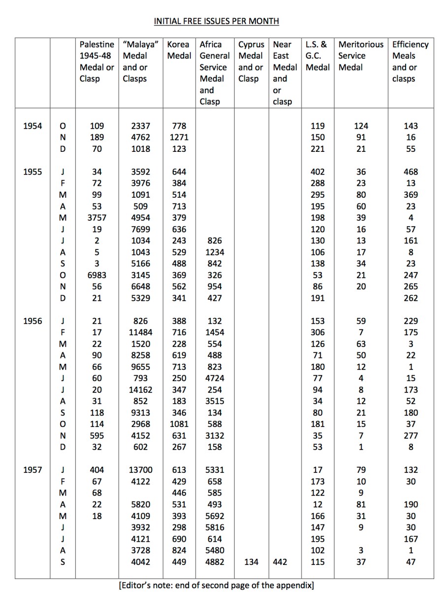 Army Medal Office Droitwich Divisions 16