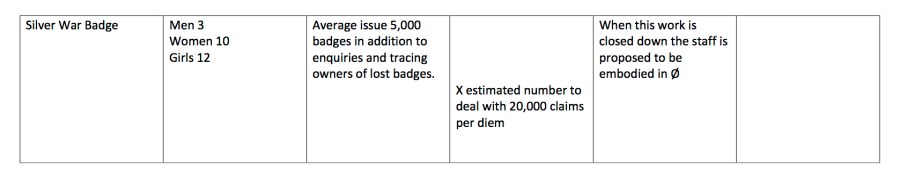 Estimated Cost of War Medals & Clasps2.13