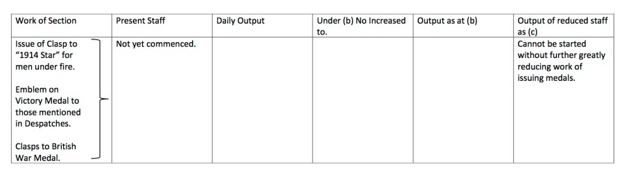 Estimated Cost of War Medals & Clasps2.14