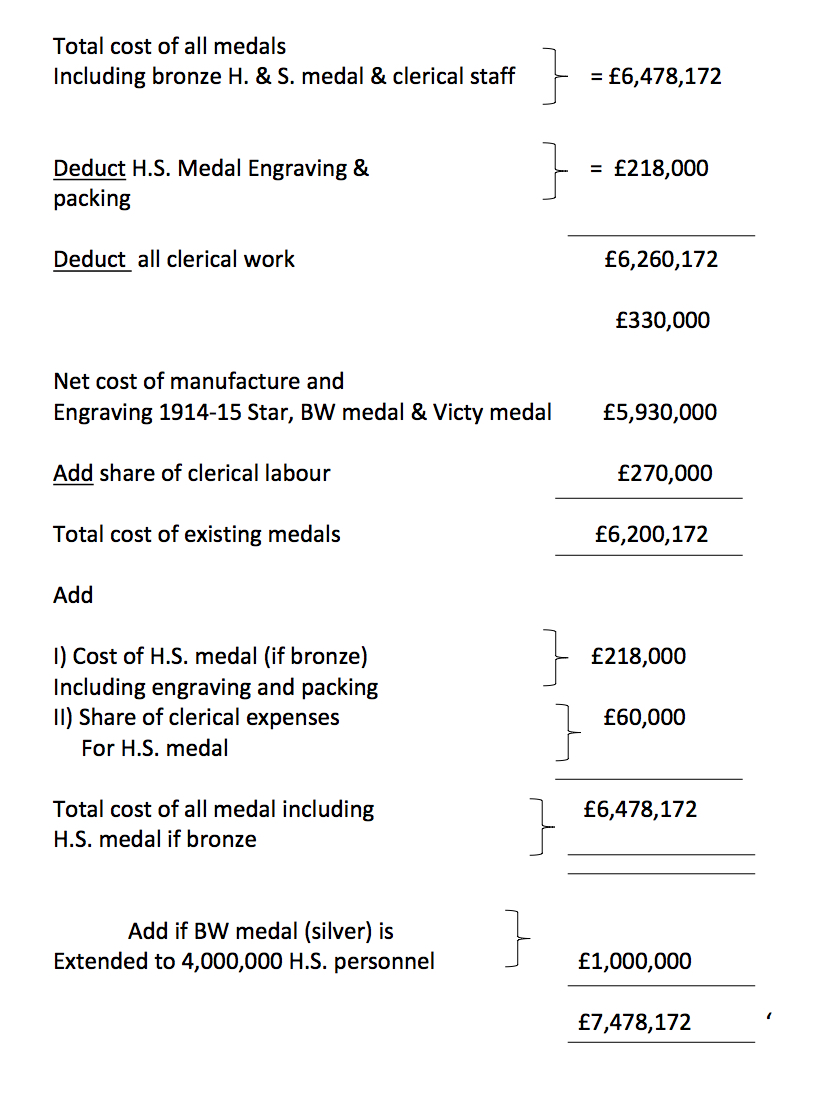 Estimated Cost of War Medals & Clasps2.3