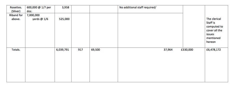 Estimated Cost of War Medals & Clasps2.7