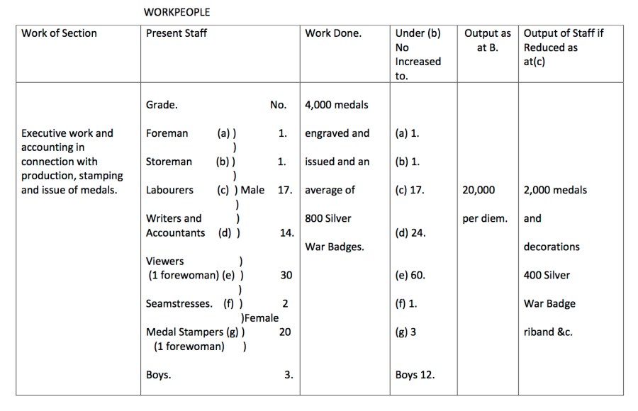 Estimated Cost of War Medals &amp; Clasps2 Replacement Page 15