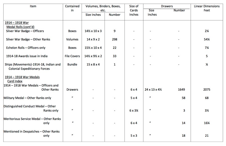Medal Rolls etc. held by The Army Medal Office2 3