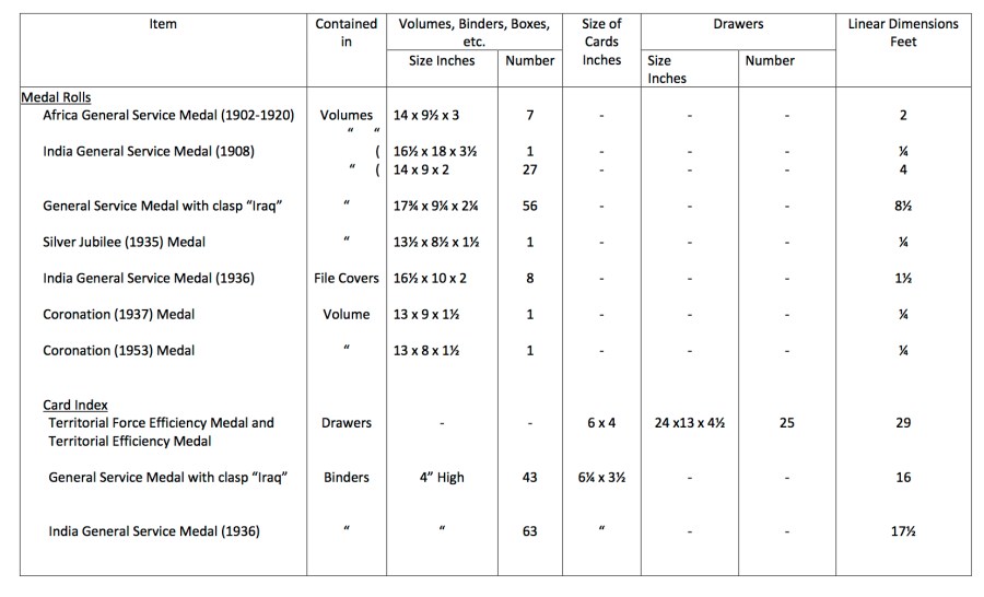 Medal Rolls etc. held by The Army Medal Office2 4