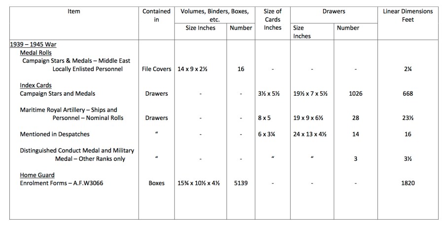 Medal Rolls etc. held by The Army Medal Office2 5