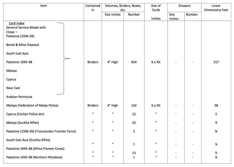 Medal Rolls etc. held by The Army Medal Office2 6