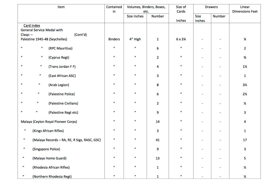 Medal Rolls etc. held by The Army Medal Office2 7