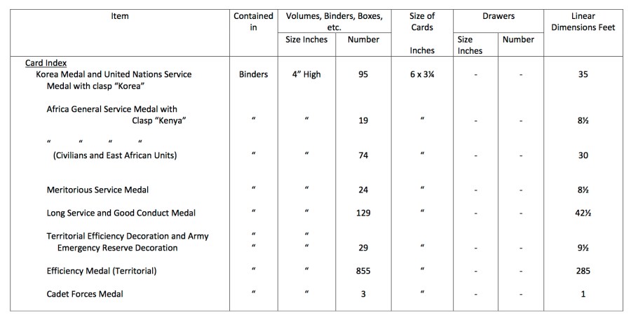 Medal Rolls etc. held by The Army Medal Office2 9