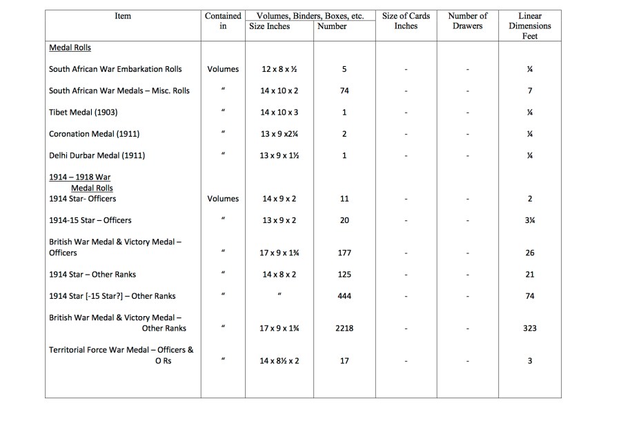 Medal Rolls etc. held by The Army Medal Office2 Replacement Second Sheet