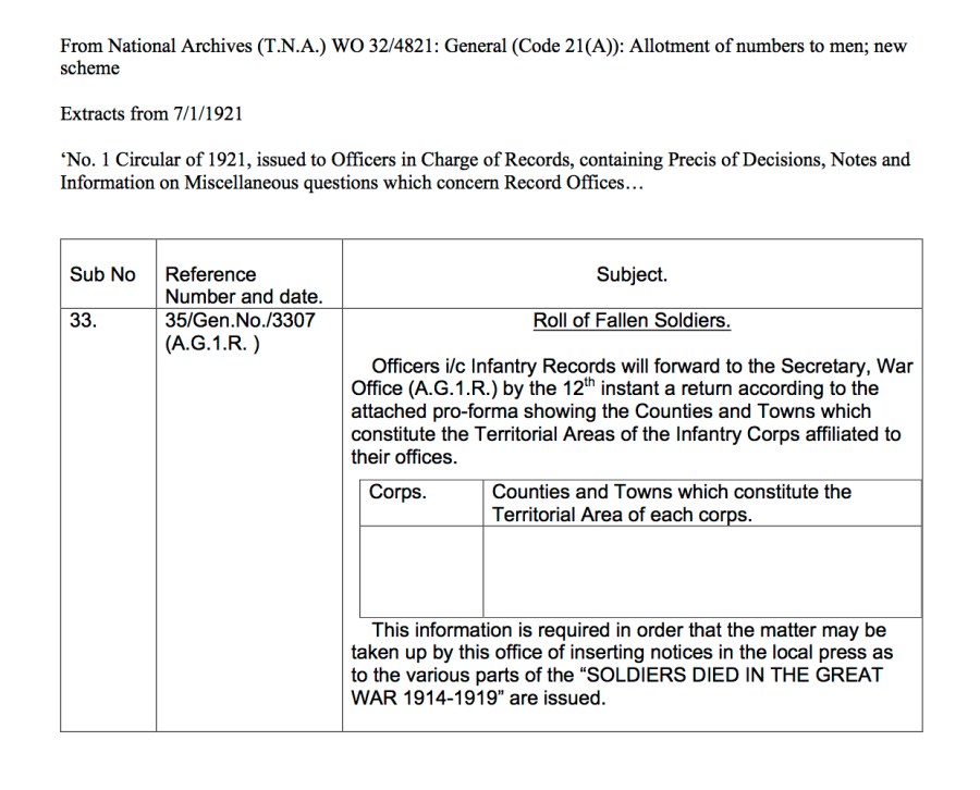 LIST OF PARTS OF S.D.G.W.11