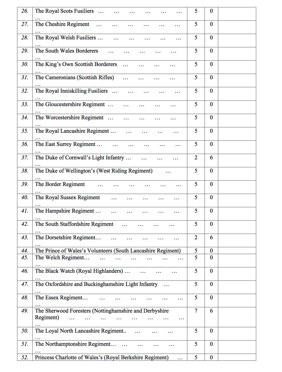 LIST OF PARTS OF S.D.G.W.2