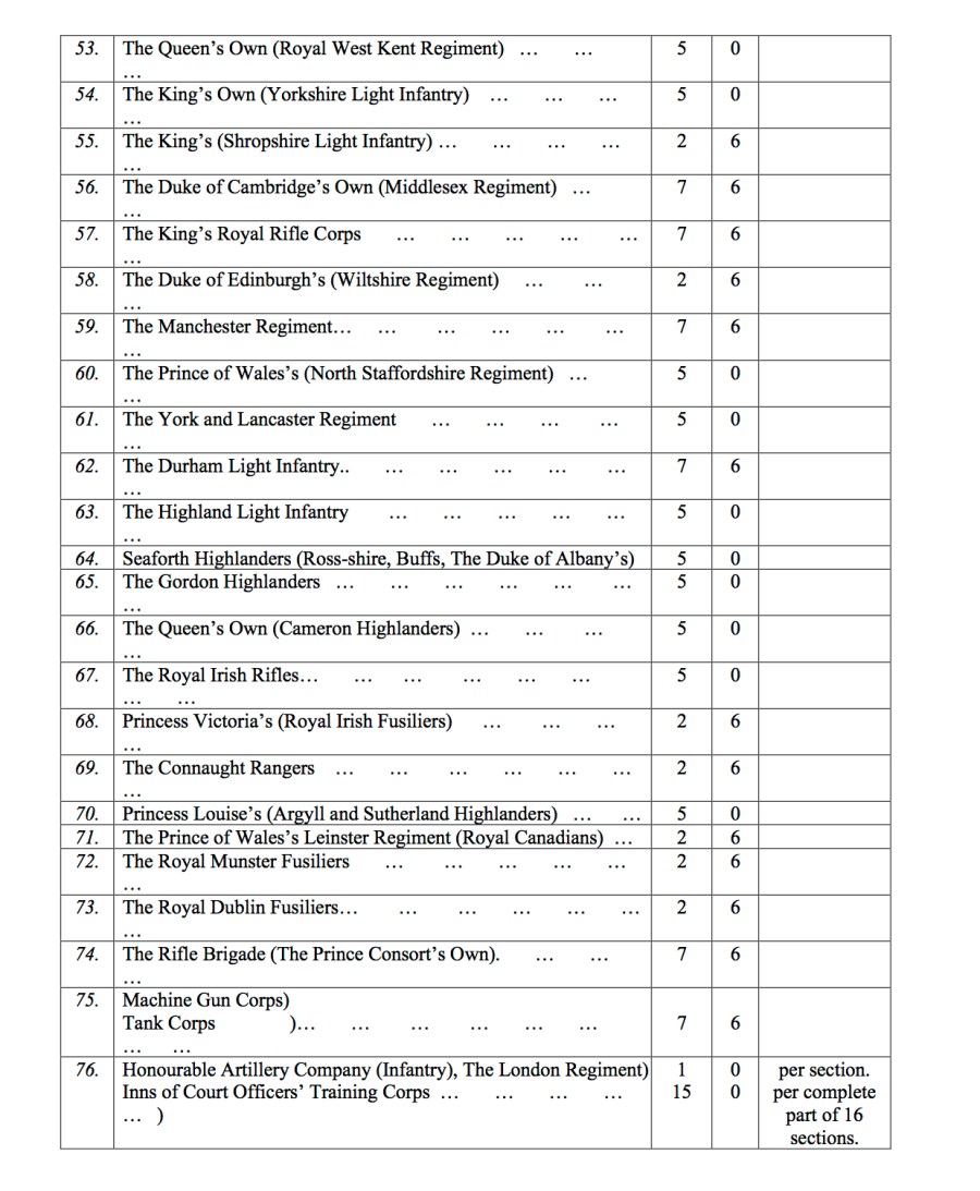 LIST OF PARTS OF S.D.G.W.3