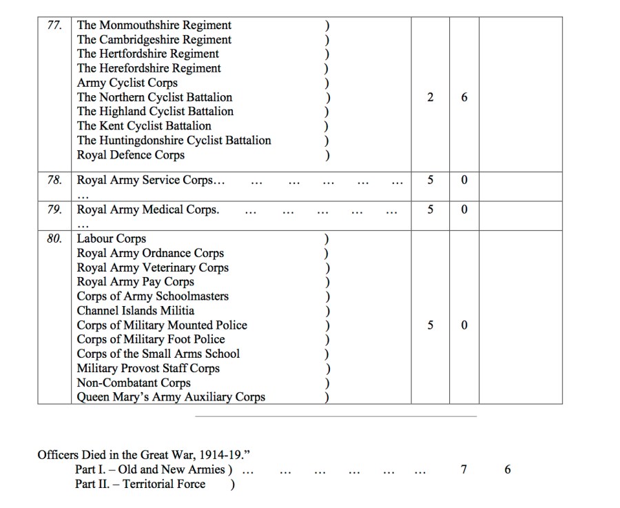 LIST OF PARTS OF S.D.G.W.4