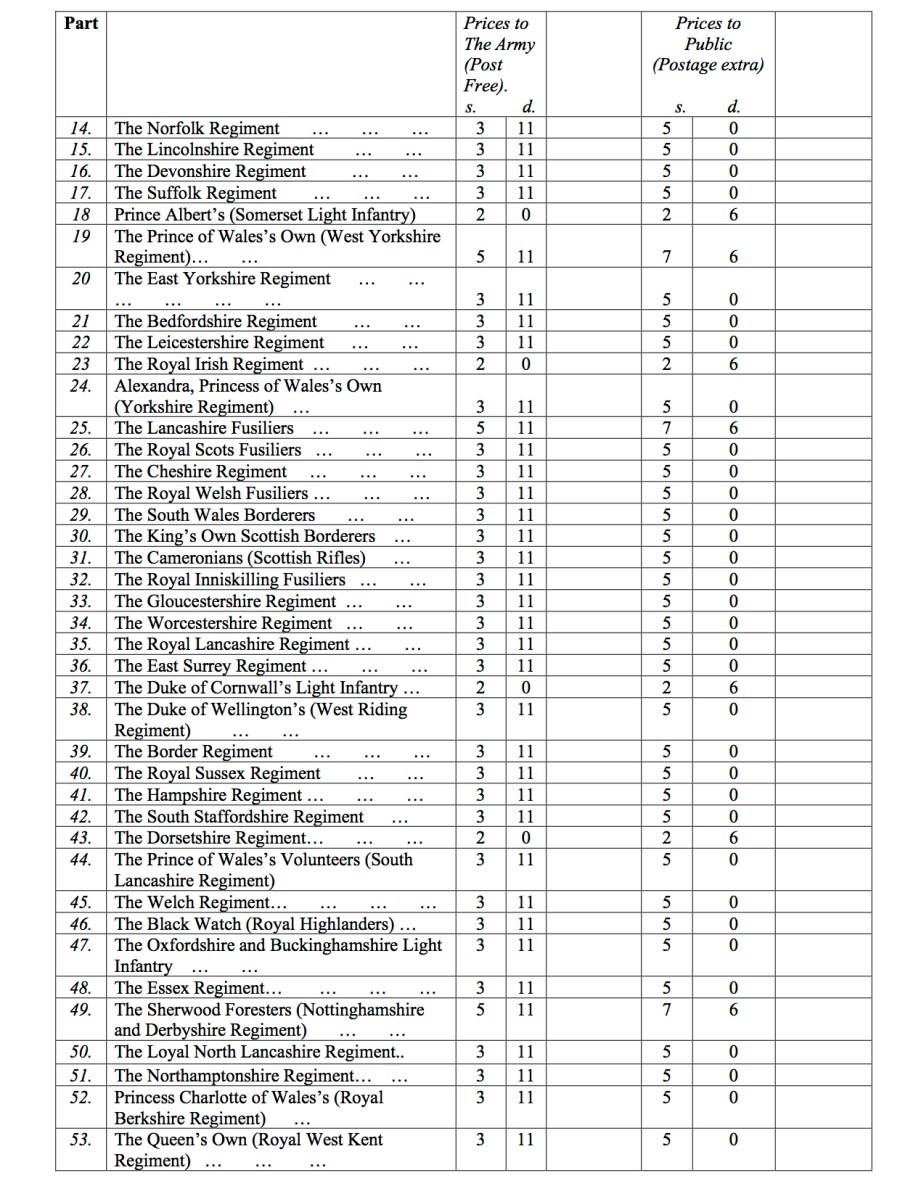LIST OF PARTS OF S.D.G.W. Pages 6 to 10 2