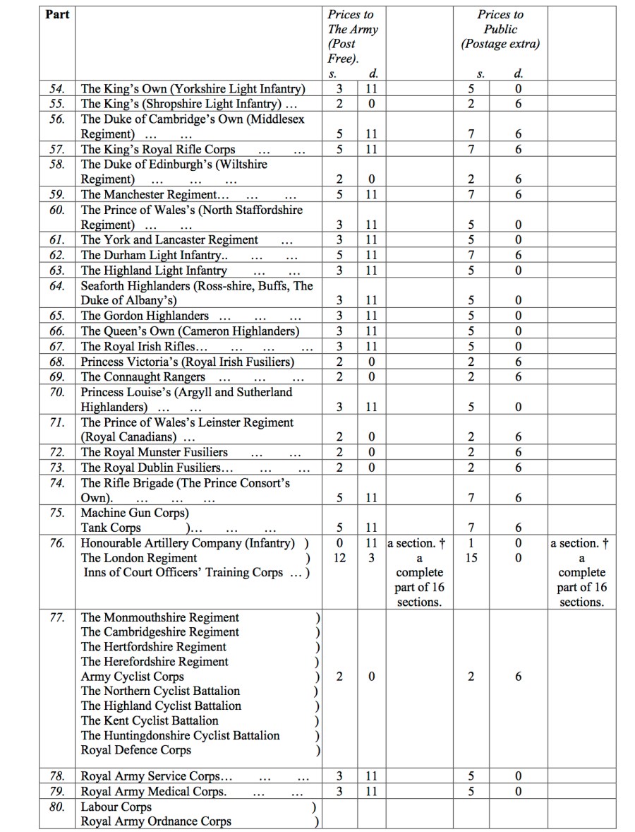 LIST OF PARTS OF S.D.G.W. Pages 6 to 10 3