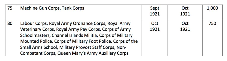 S.D.G.W. Publication Dates2