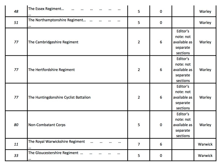 Soldiers Died Volumes10