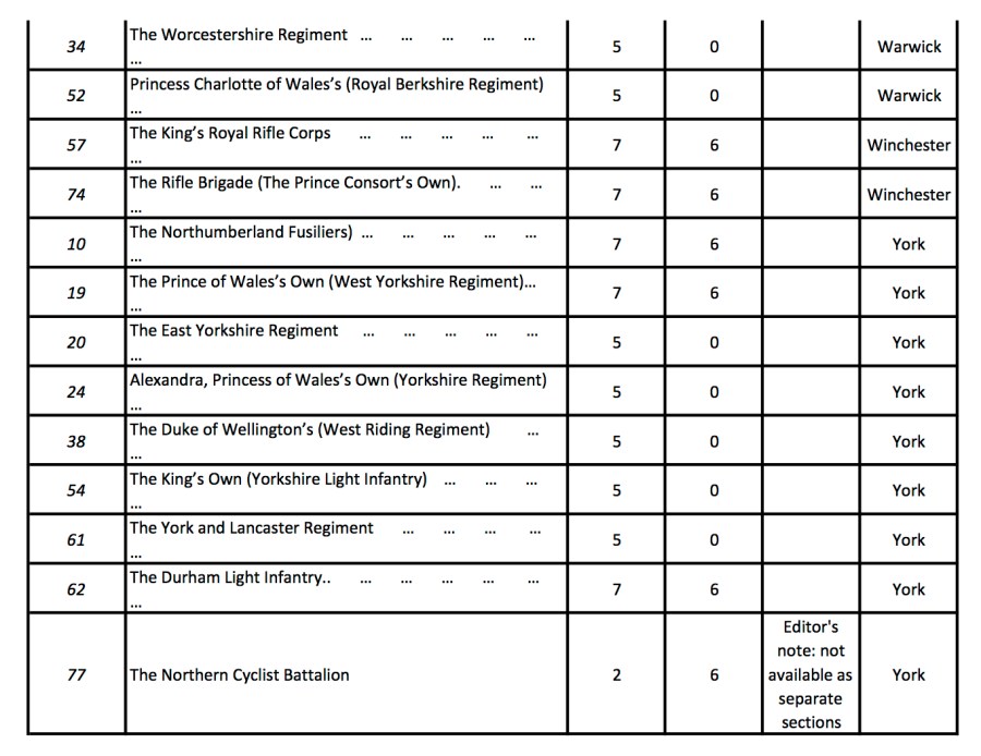 Soldiers Died Volumes11