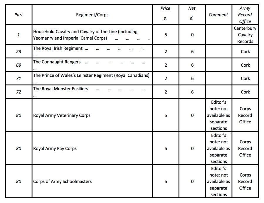 Soldiers Died Volumes
