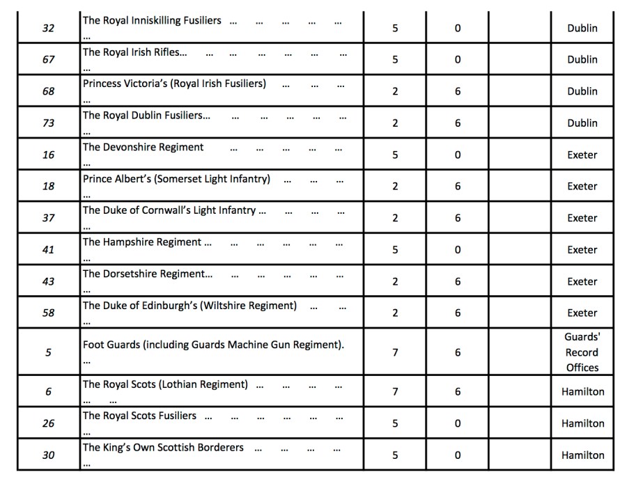 Soldiers Died Volumes3