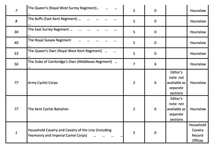 Soldiers Died Volumes4