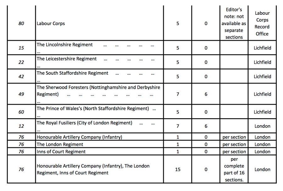Soldiers Died Volumes5