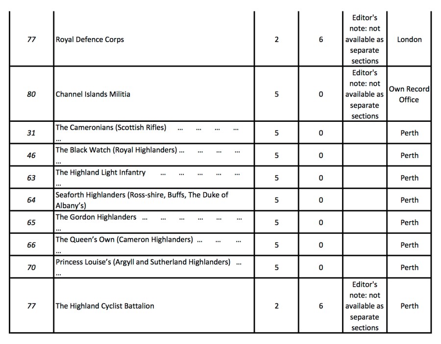 Soldiers Died Volumes6