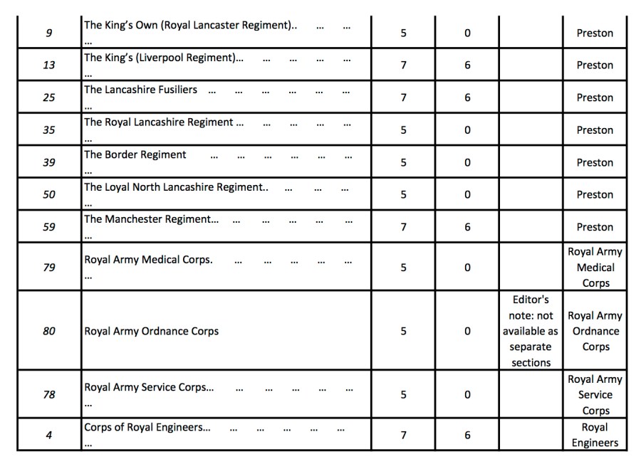 Soldiers Died Volumes7
