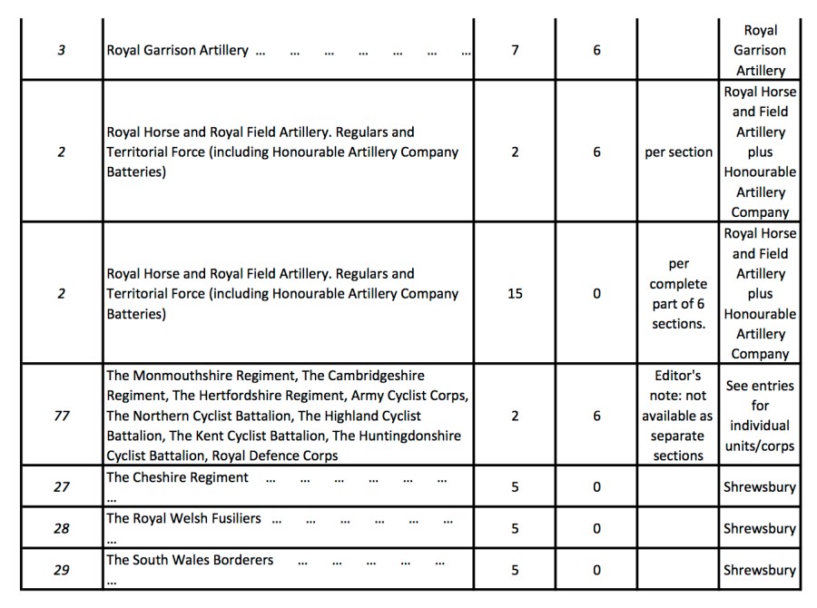 Soldiers Died Volumes8