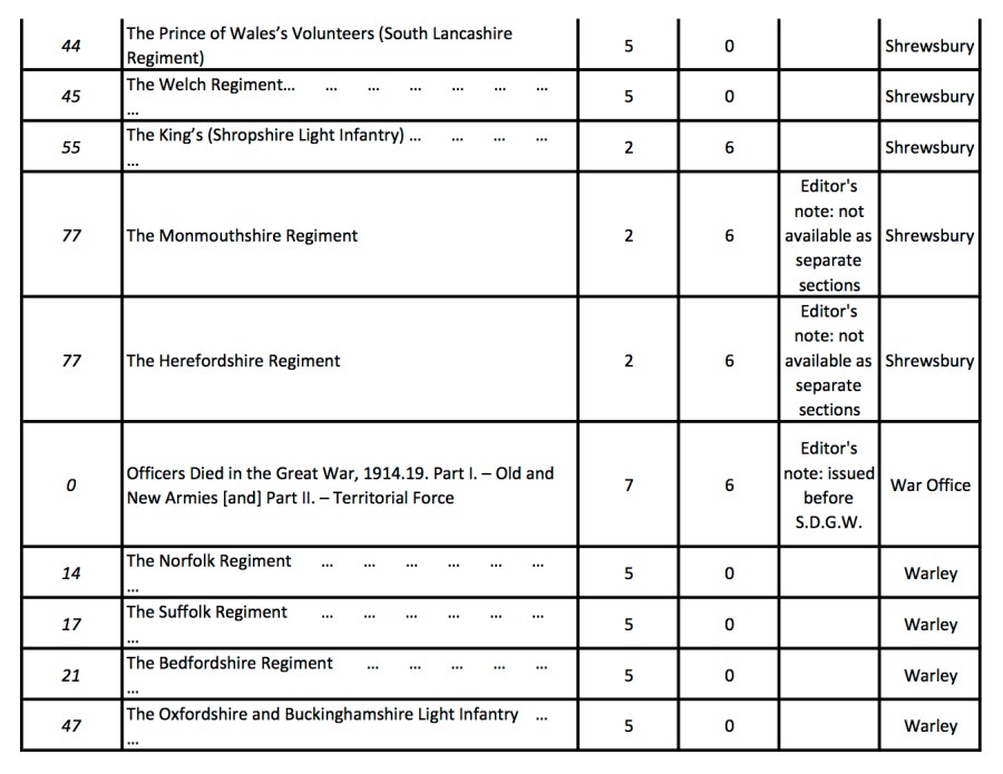 Soldiers Died Volumes9