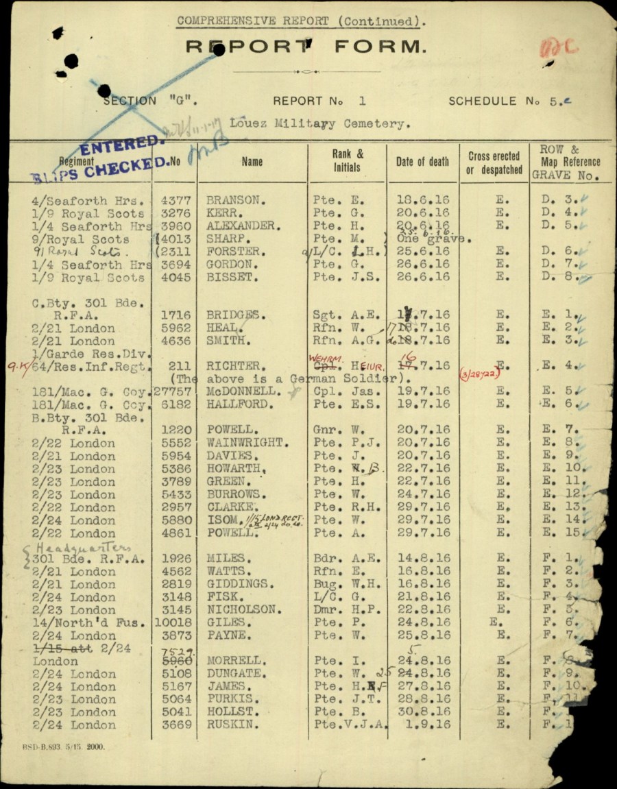 Louez Military Cemetery 1915 Form GRRF
