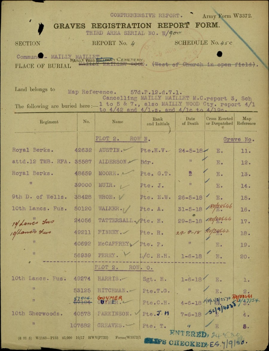 October 1917 Copy GRRF WW1